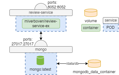 Deployment ex