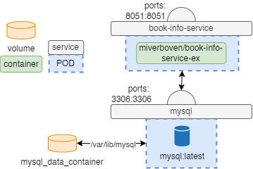 Deployment ex