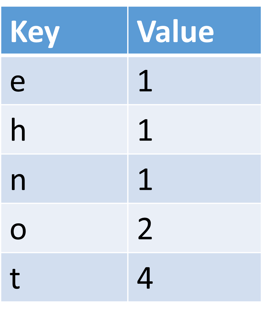 Table key-value