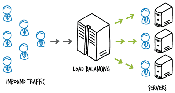 Load balancing