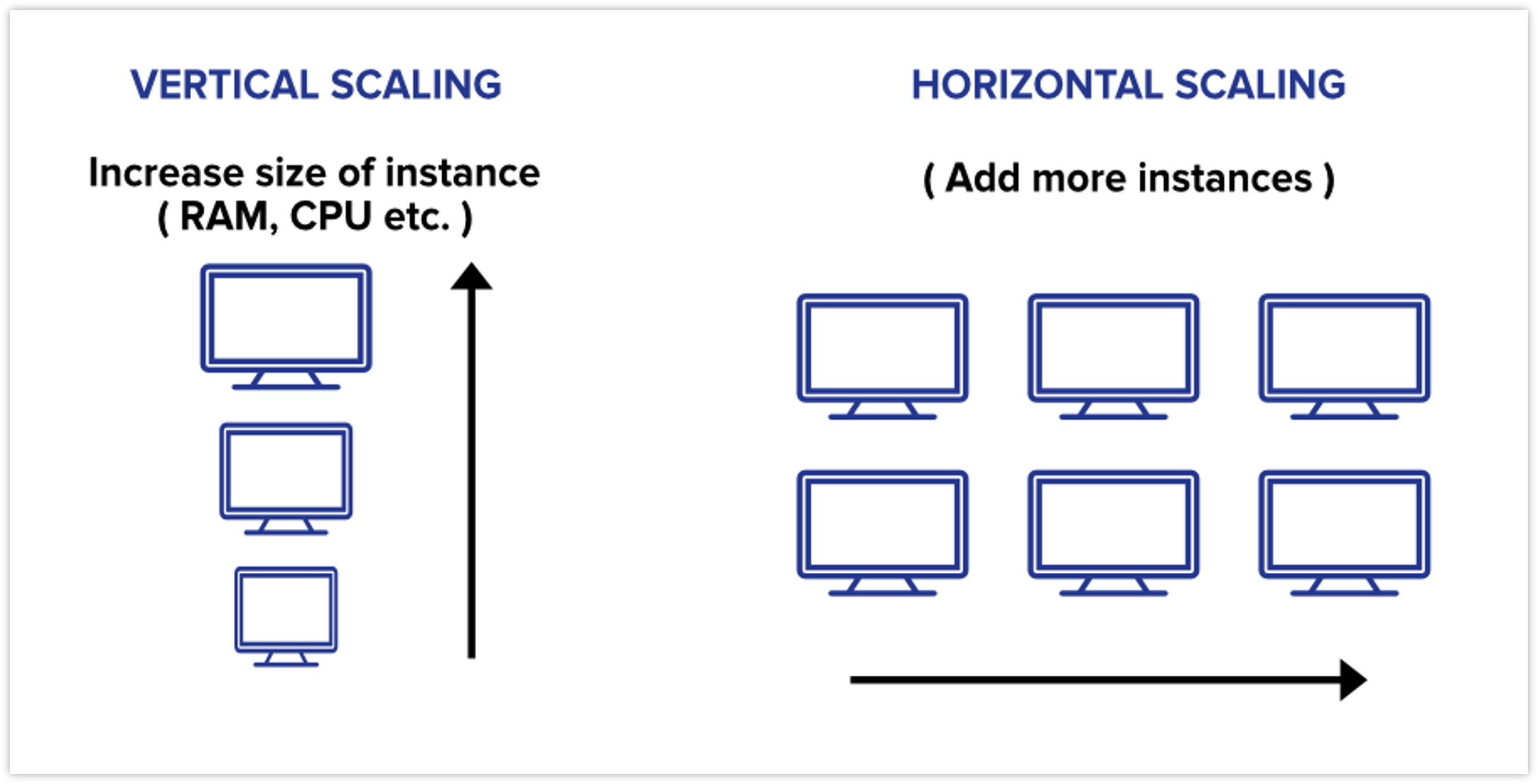 Scaling